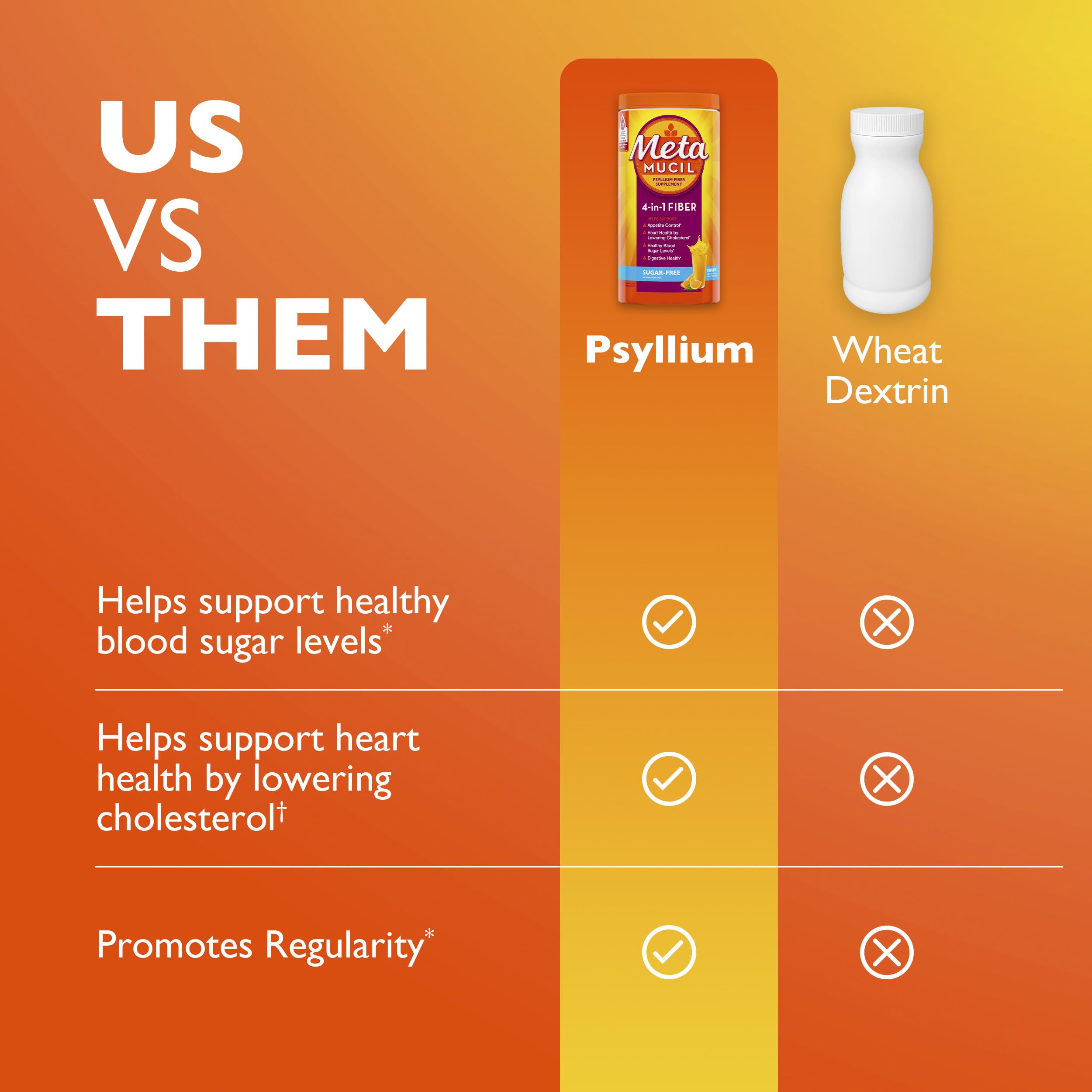 Metamucil Premium Blend Psyllium Fiber Powder 1050g nutritional information