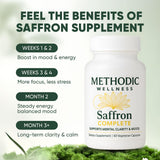 METHODIC WELLNESS Curcumin Capsules on a wooden table