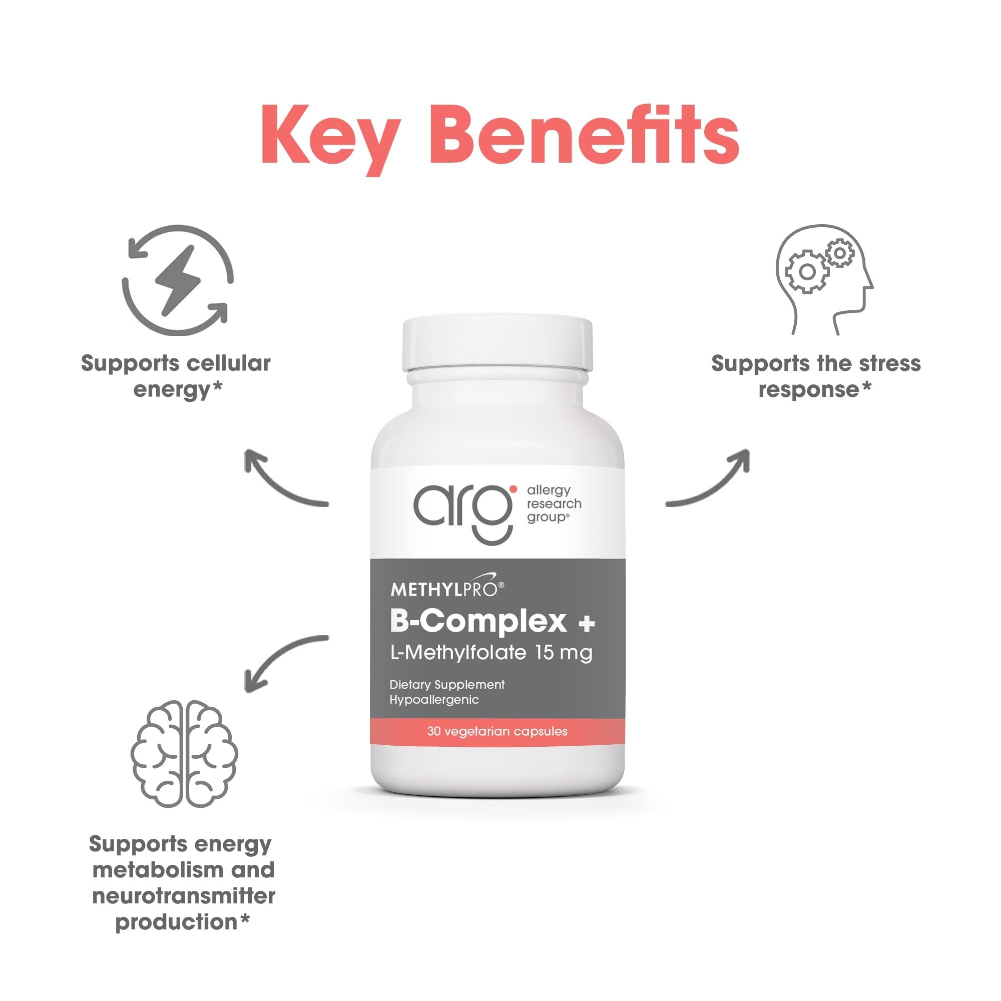 MethylPro B-Complex + L-Methylfolate 15mg capsules on a wooden table