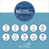 MethylPro Cofactors + L-Methylfolate supplement in a lifestyle setting