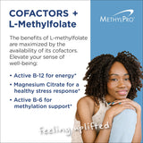 MethylPro L-Methylfolate 15mg + Cofactors side view