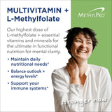 MethylPro Multivitamin + L-Methylfolate 15mg capsule close-up