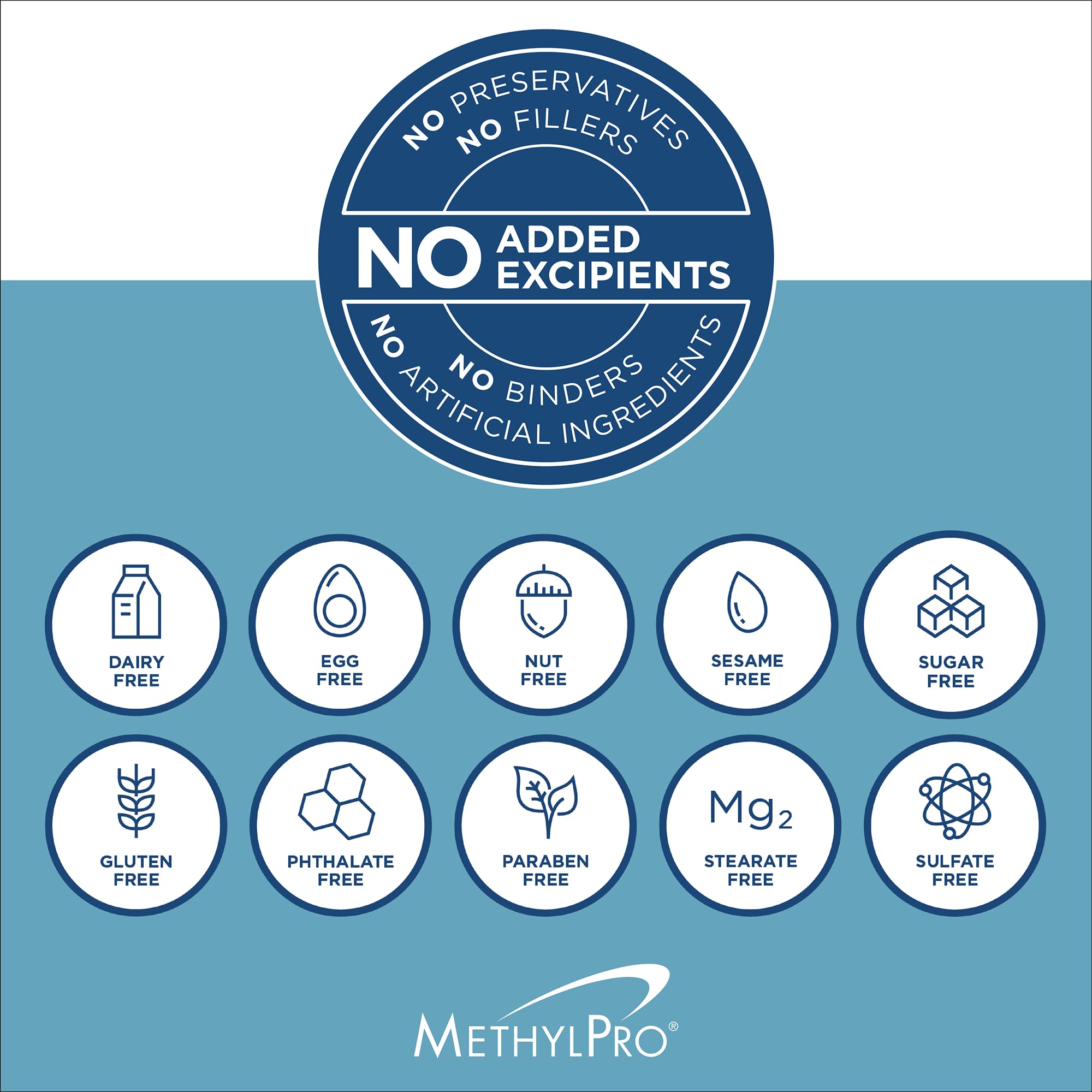 MethylPro Multivitamin + L-Methylfolate 15mg product label