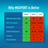 MgSport Magnesium Supplement 380mg ingredients list
