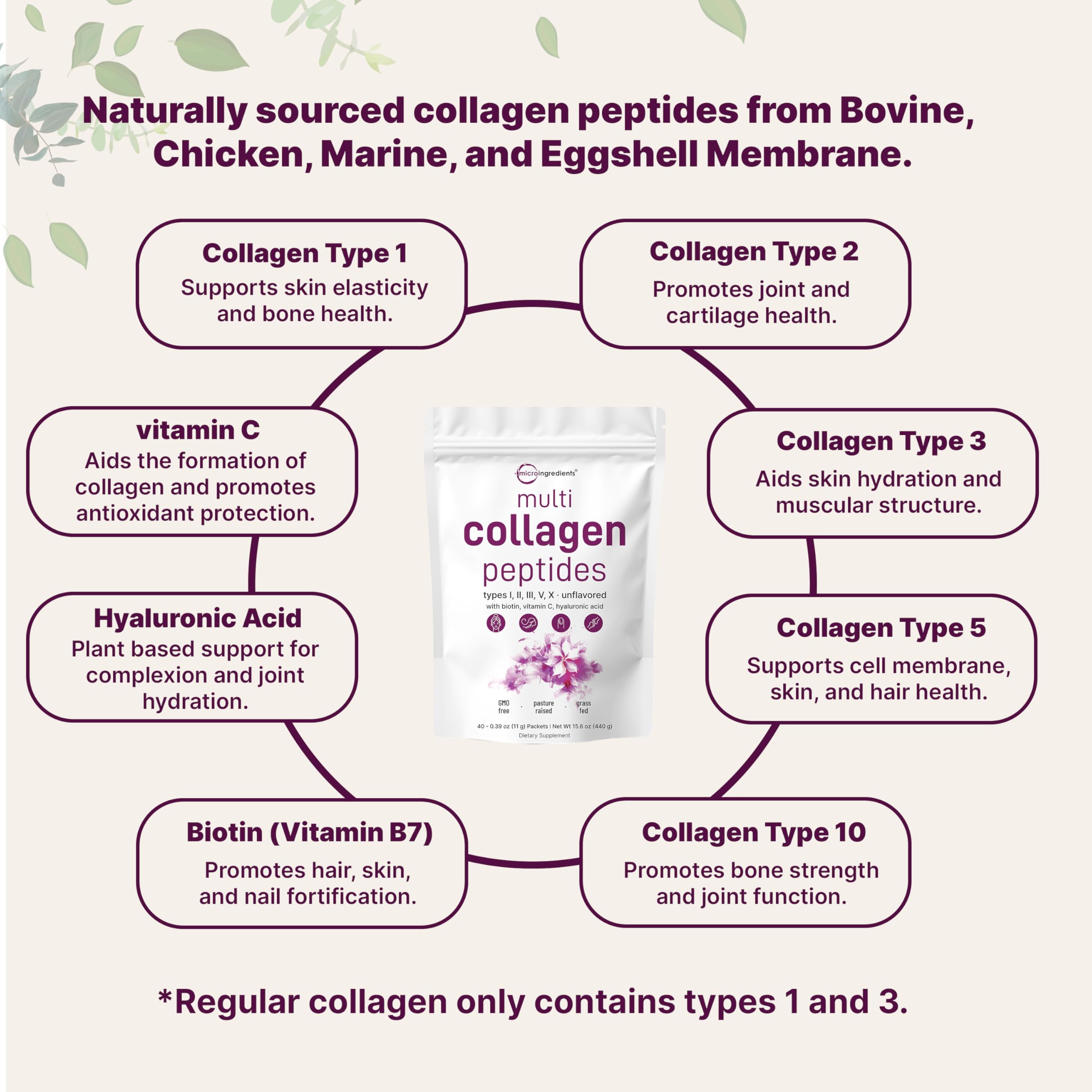 Micro Ingredients Collagen Peptide Packets side view