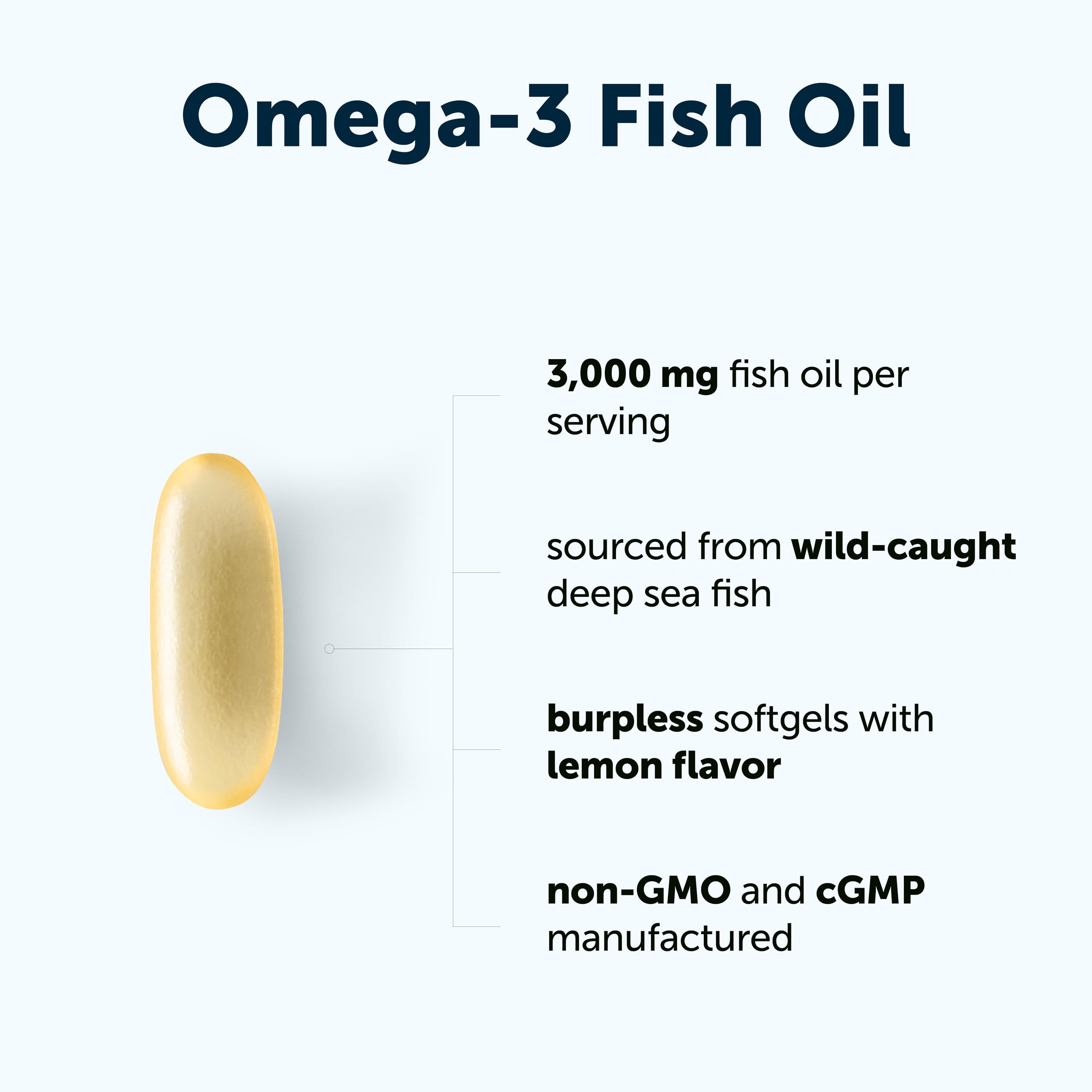 Micro Ingredients Omega-3 Fish Oil Softgels 3000mg side view