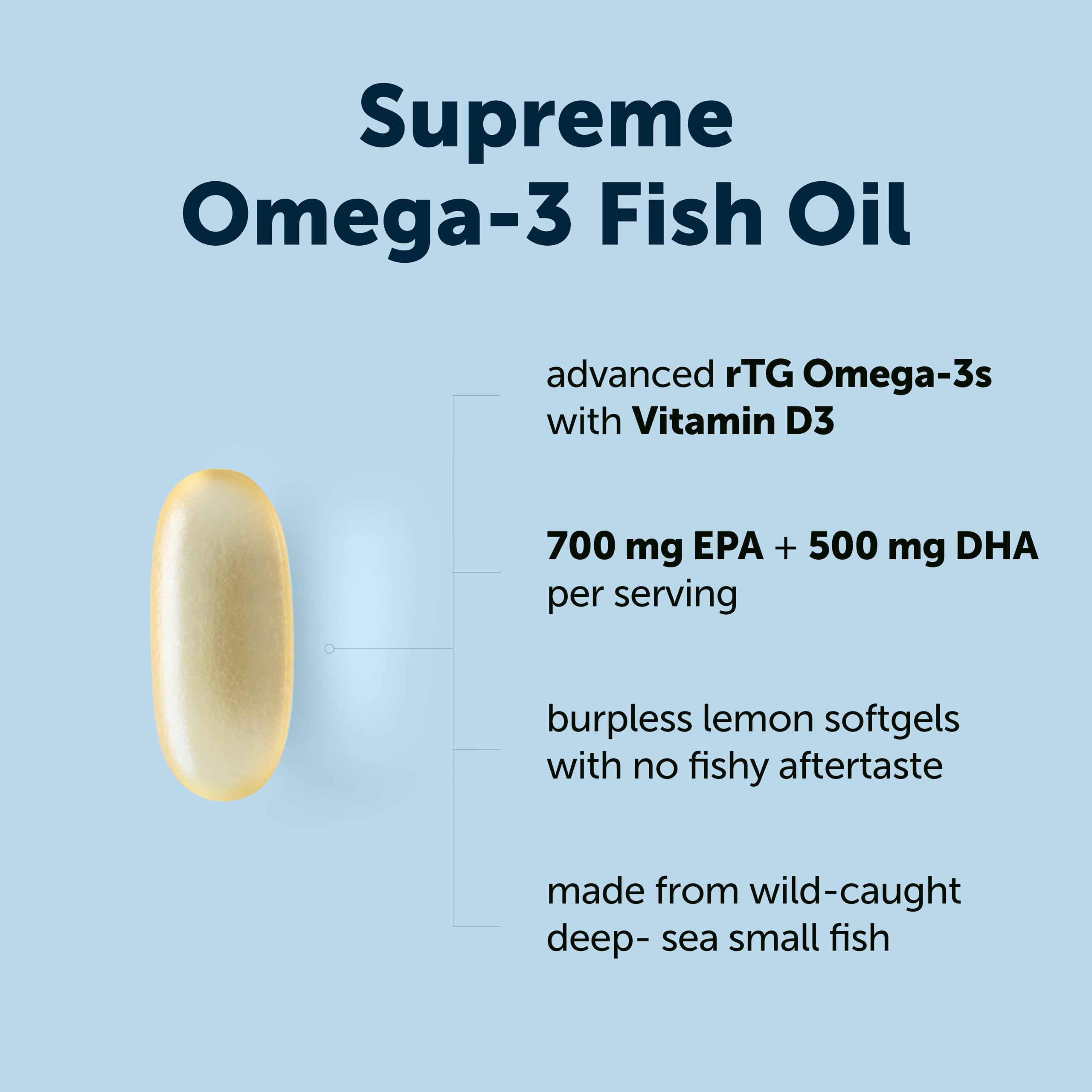 Micro Ingredients Omega-3 Fish Oil softgels side view