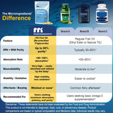 Micro Ingredients Omega-3 Fish Oil softgels with lemon