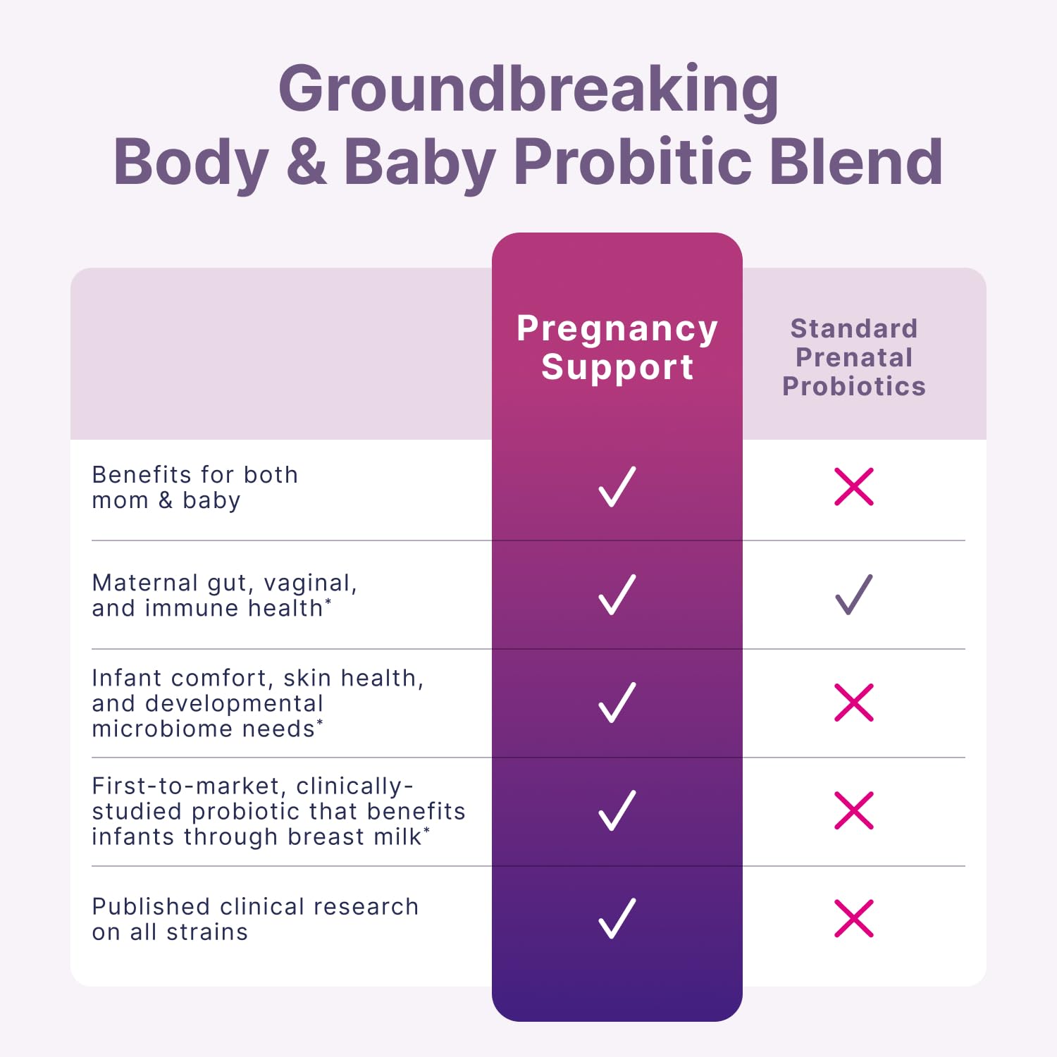 Microbiome Labs Pregnancy Support Probiotic 45g back view