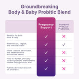 Microbiome Labs Pregnancy Support Probiotic 45g back view