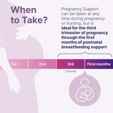 Microbiome Labs Pregnancy Support Probiotic 45g dosage information