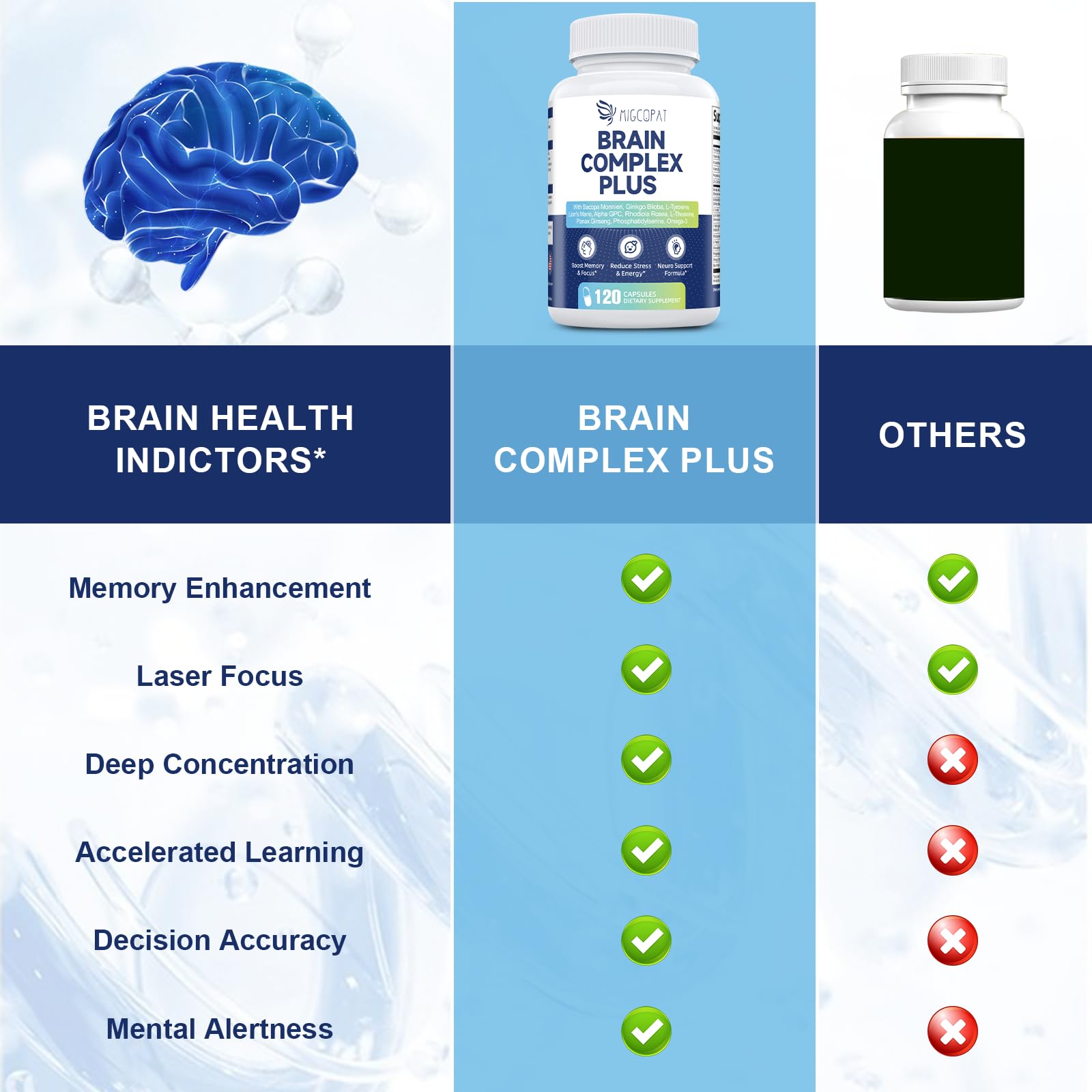Migcopat Cognitive Support Supplement side view showing capsule size