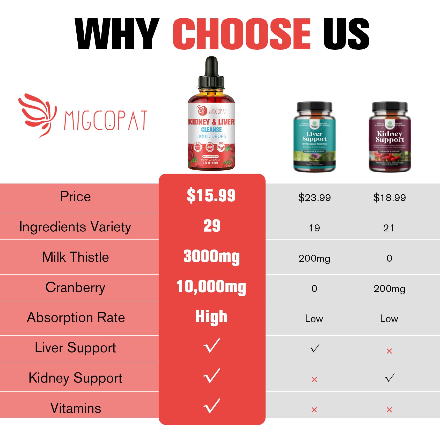 Migcopat Cranberry & Milk Thistle Herbal Drops packaging