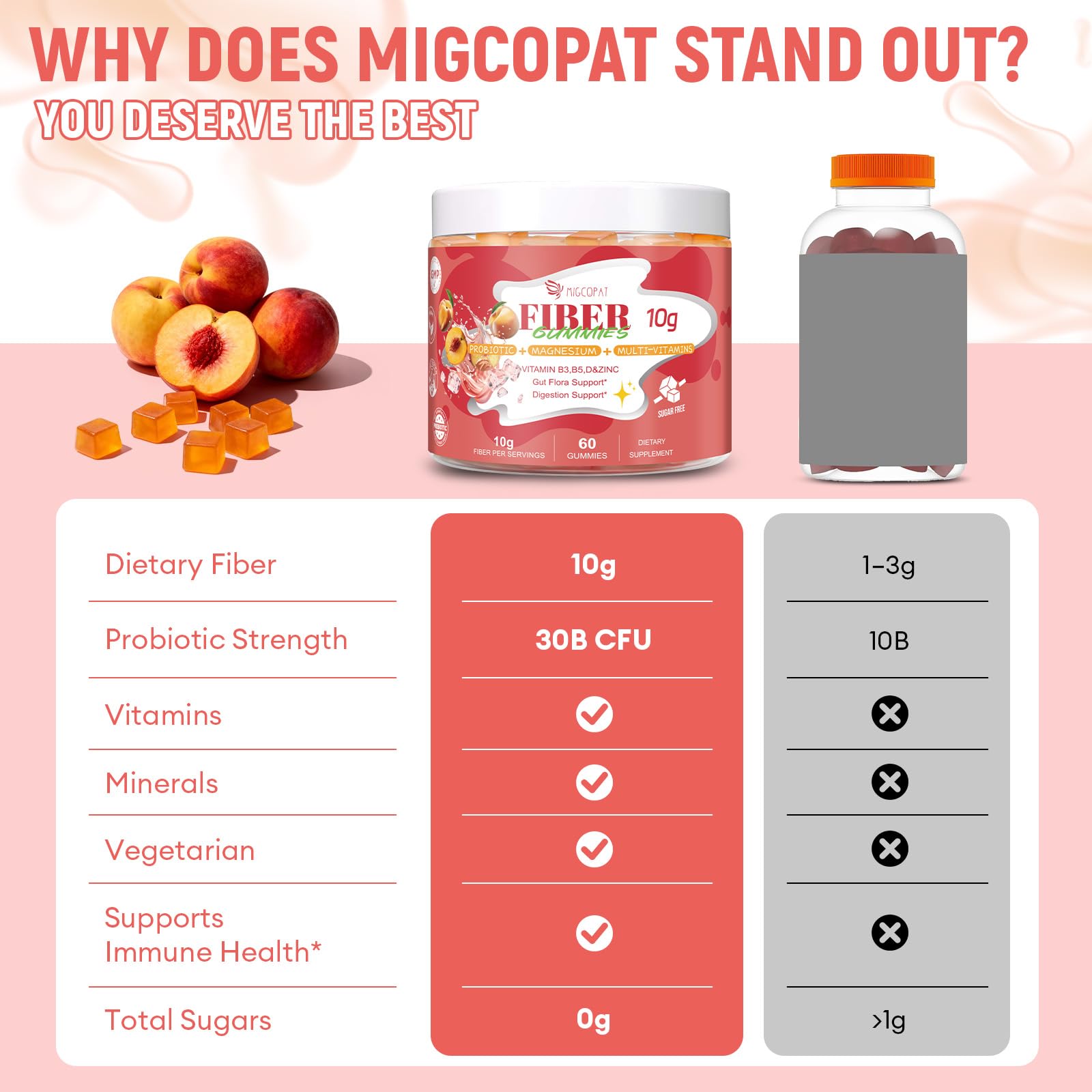 Migcopat daily Gummies displayed on a wooden table