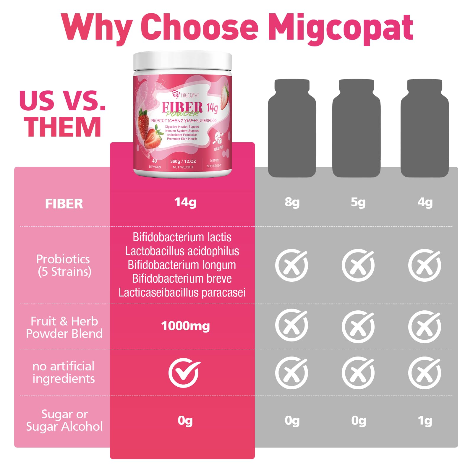 Migcopat daily Supplement 358g with fruits and greens