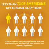 Migcopat Dietary Fiber Gummies packaging with ingredients list