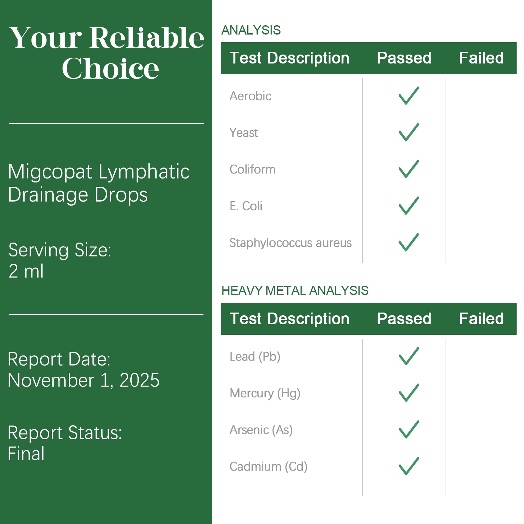Migcopat Lymphatic Drainage Drops 290g ingredients list