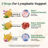 Migcopat Lymphatic Drainage Drops 290g side view