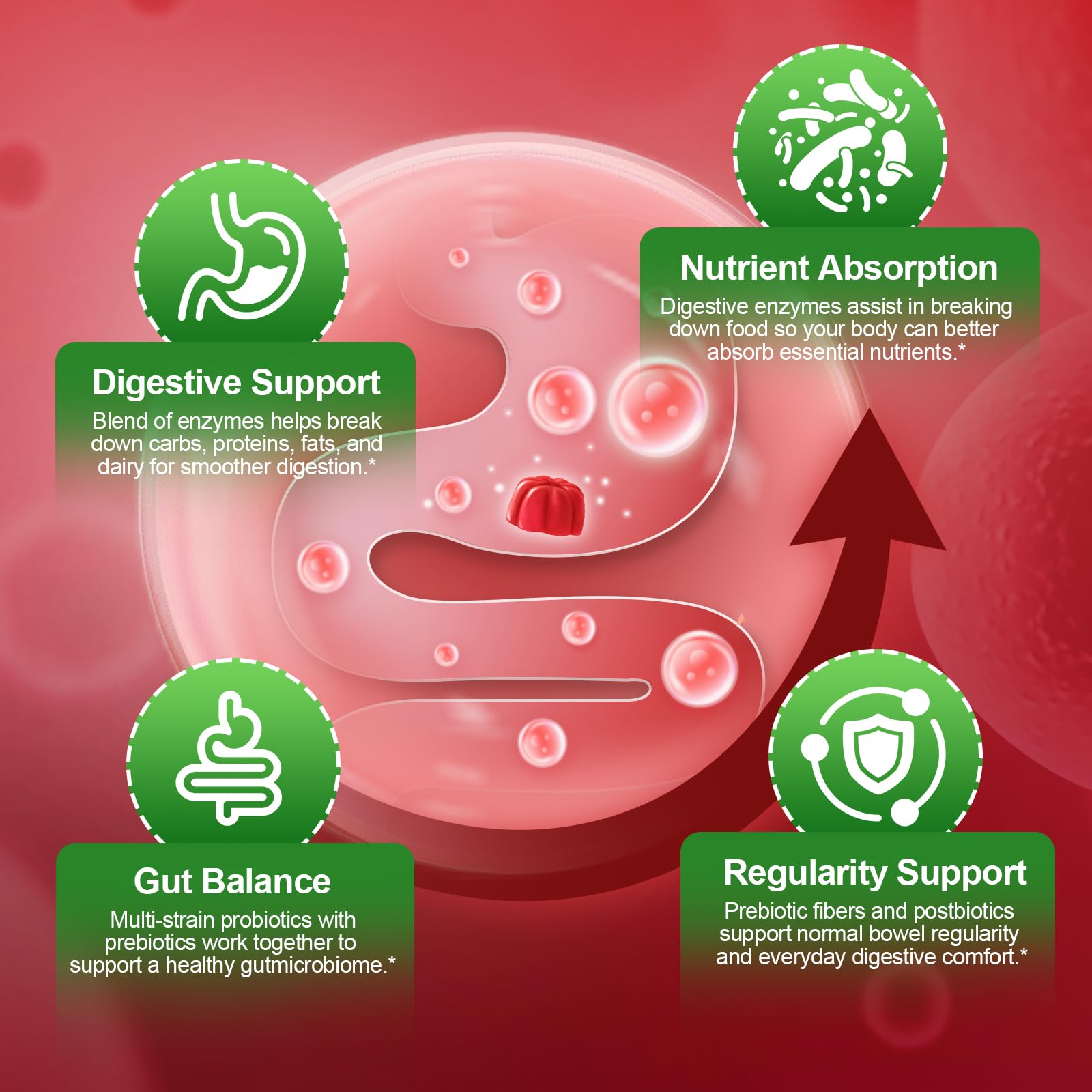 Migcopat Prebiotics Gummies packaging side view