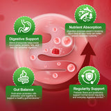 Migcopat Prebiotics Gummies packaging side view
