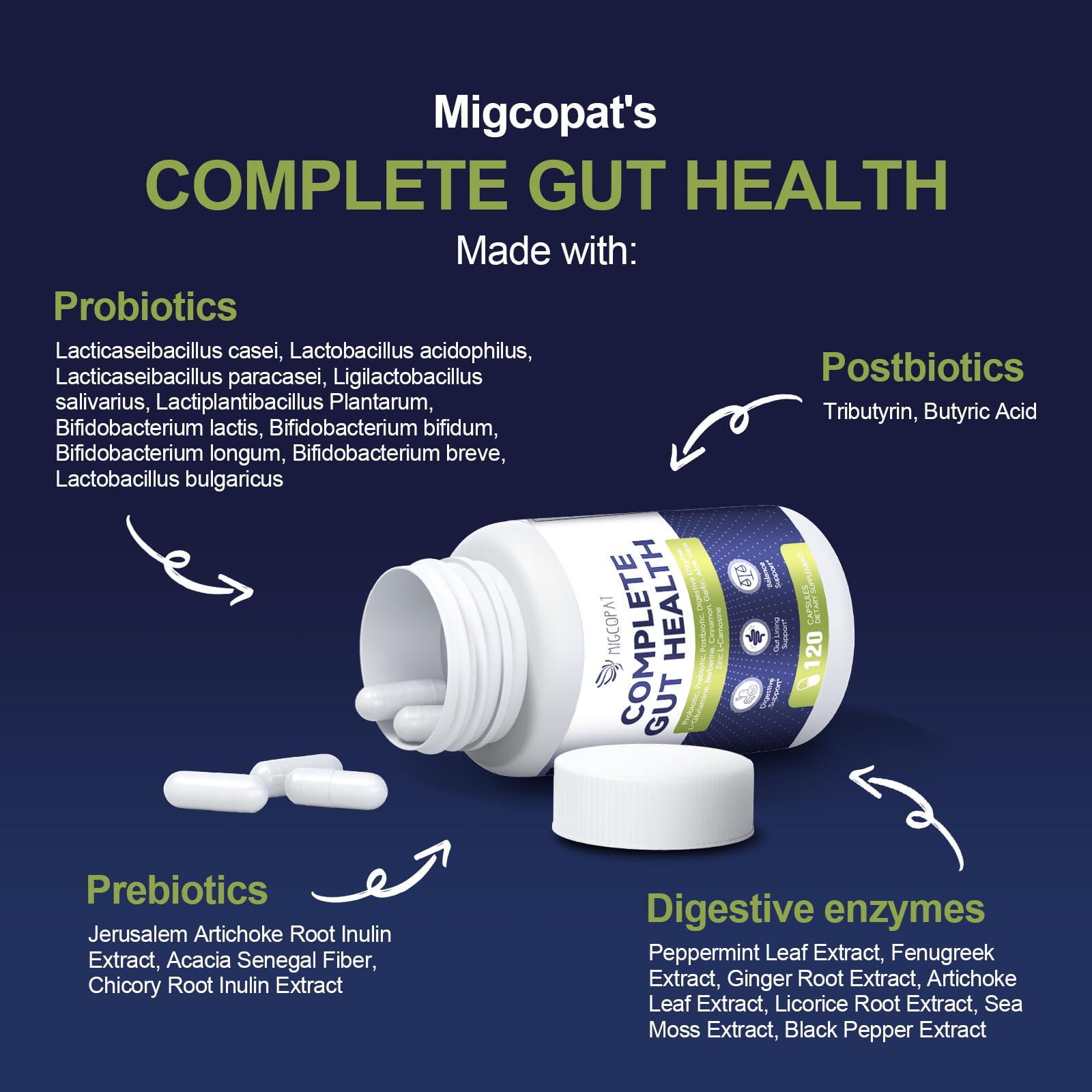 Migcopat Synbiotic Probiotic Supplement 80 Billion CFU capsules on a table