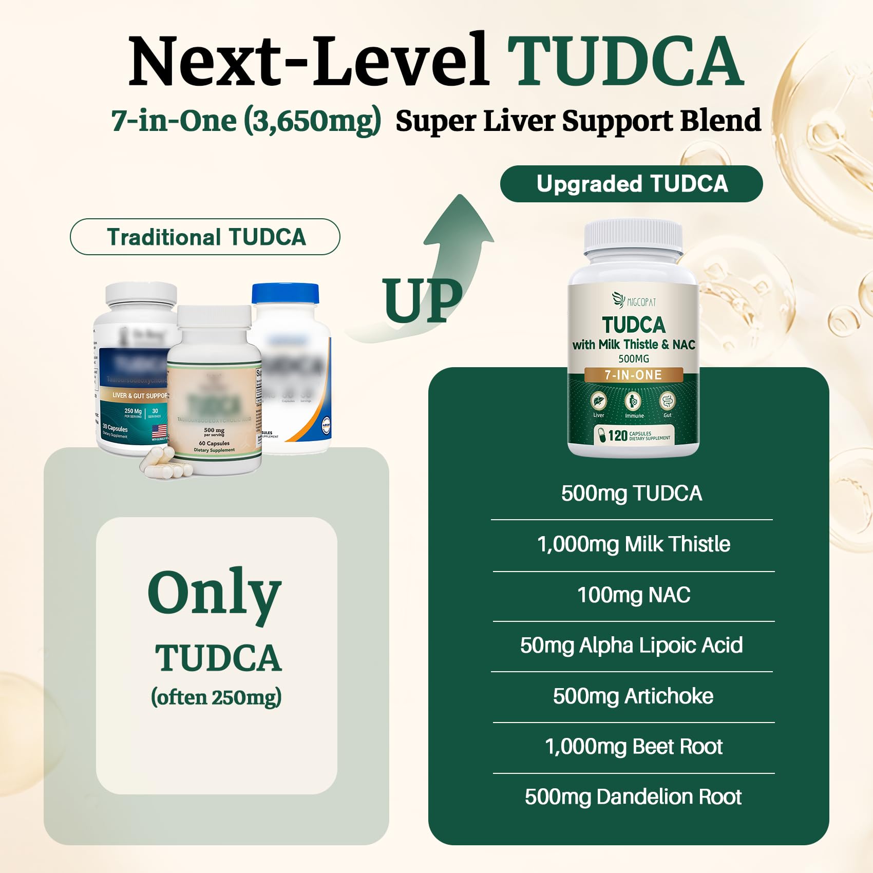 Migcopat TUDCA Liver Support Supplement capsules close-up
