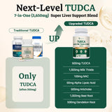 Migcopat TUDCA Liver Support Supplement capsules close-up