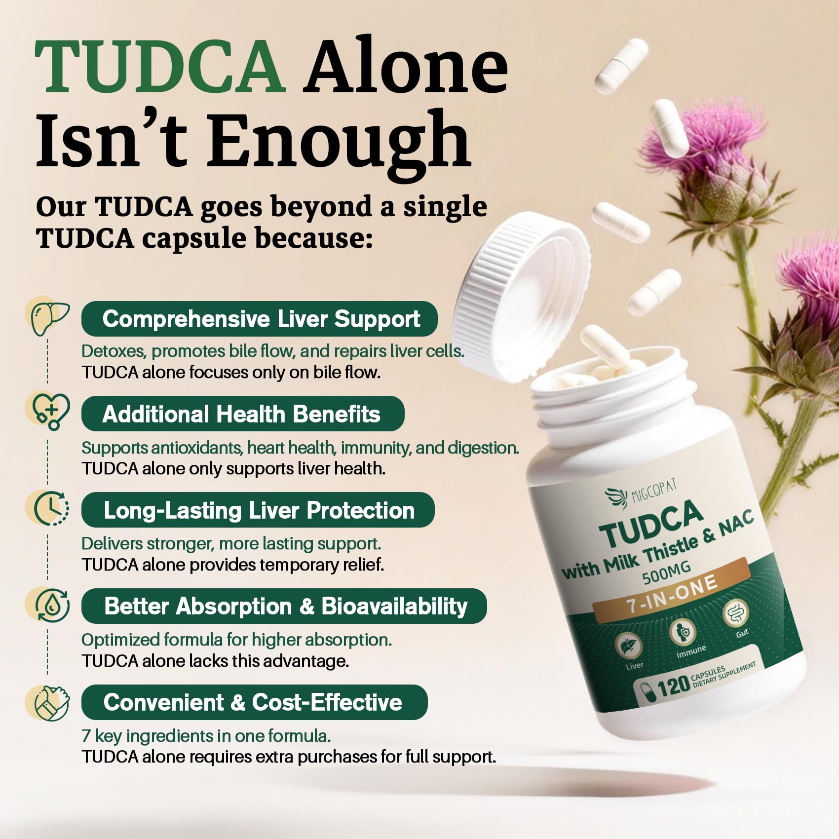 Migcopat TUDCA Liver Support Supplement on a wooden table
