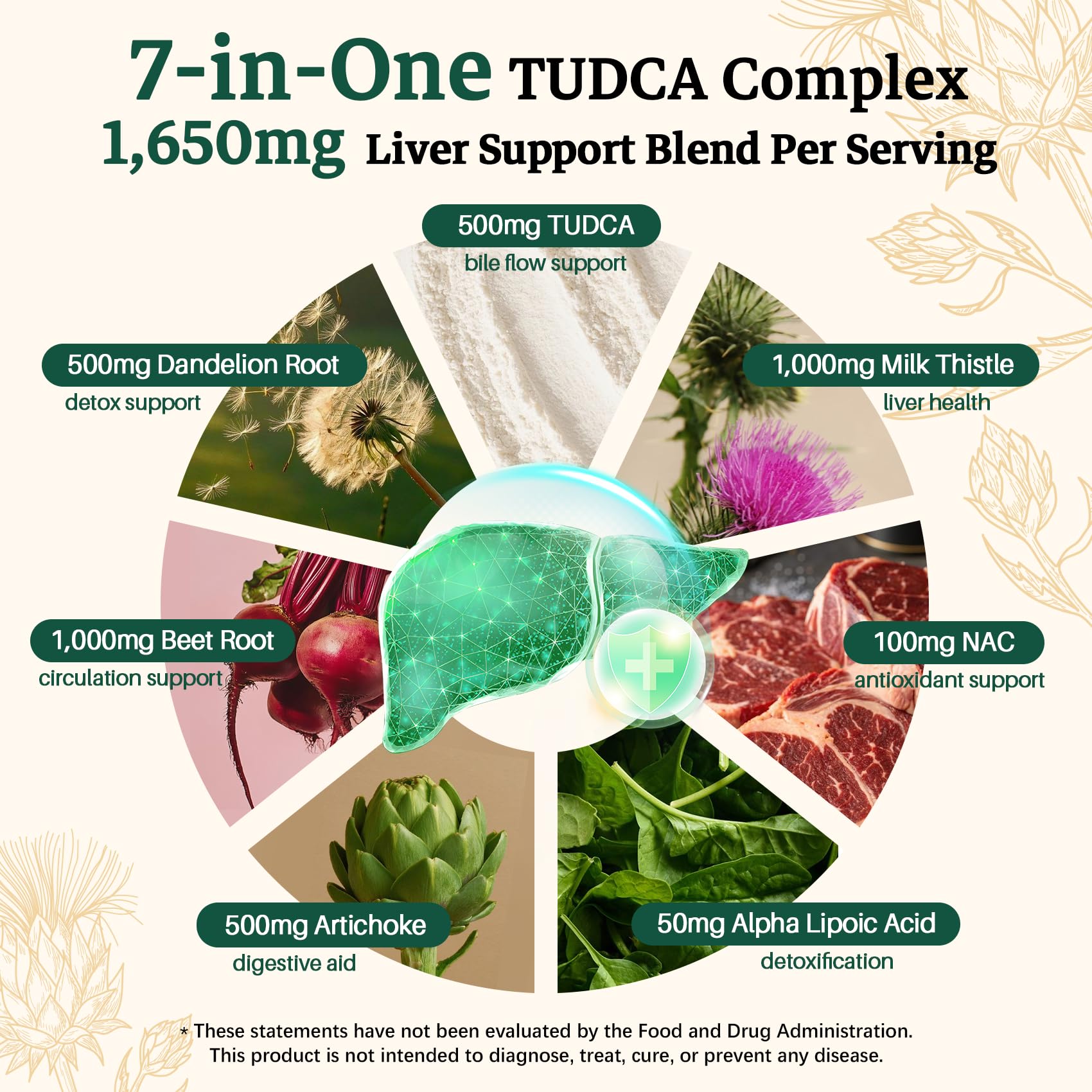 Migcopat TUDCA Liver Support Supplement packaging details