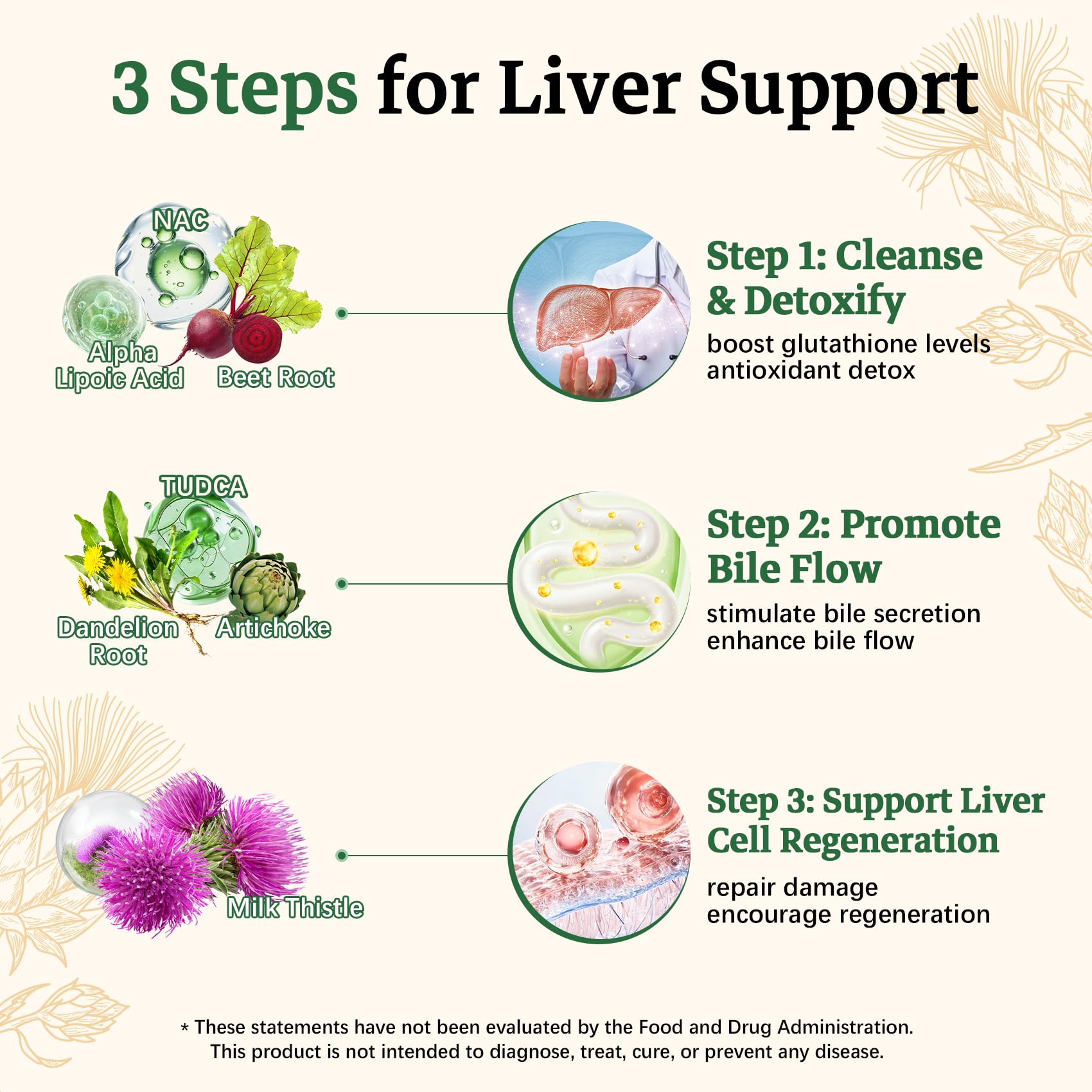 Migcopat TUDCA Liver Support Supplement side view with ingredients