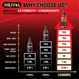 MILIVOL Berberine Liquid Drops packaging