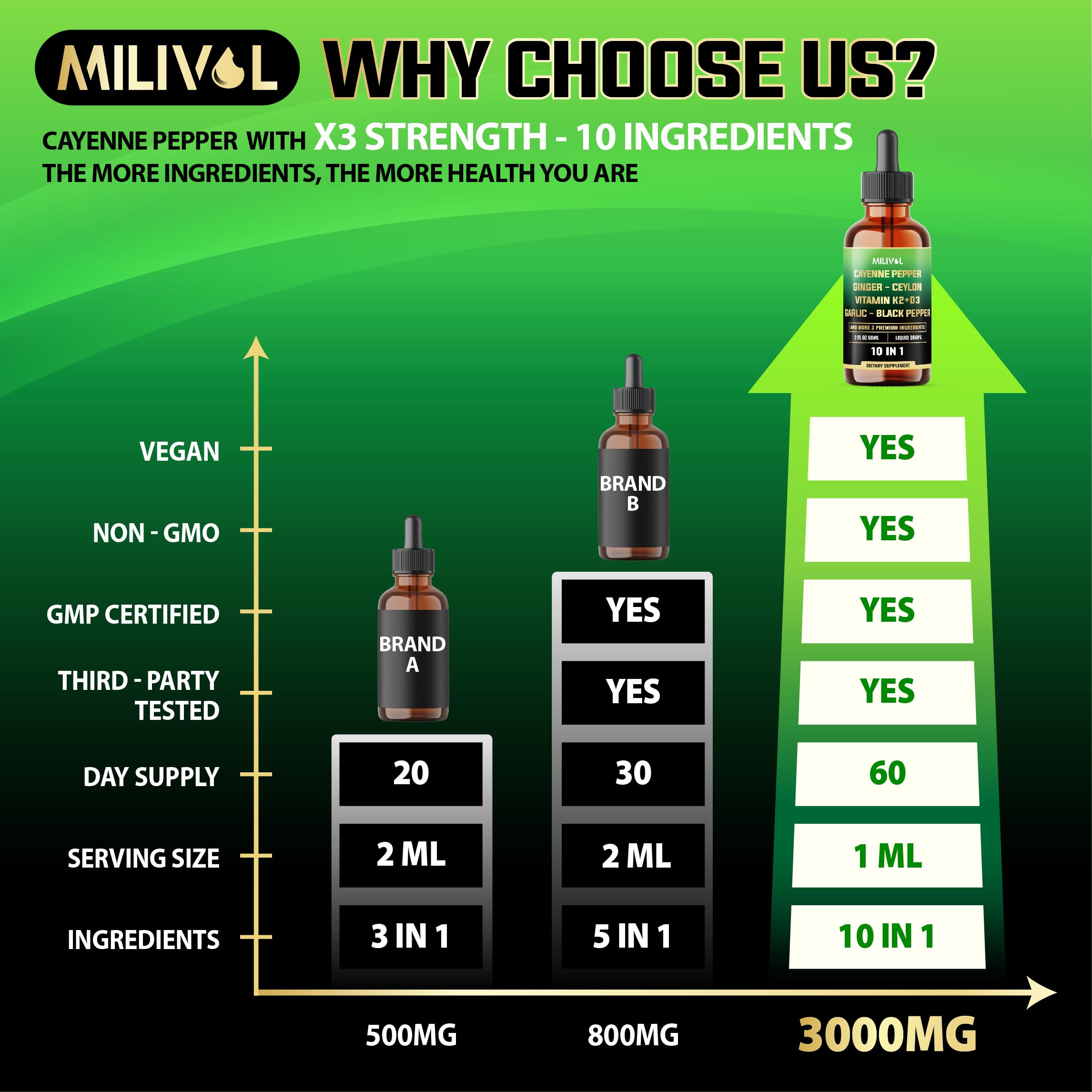 MILIVOL Cayenne Pepper Liquid Drops packaging