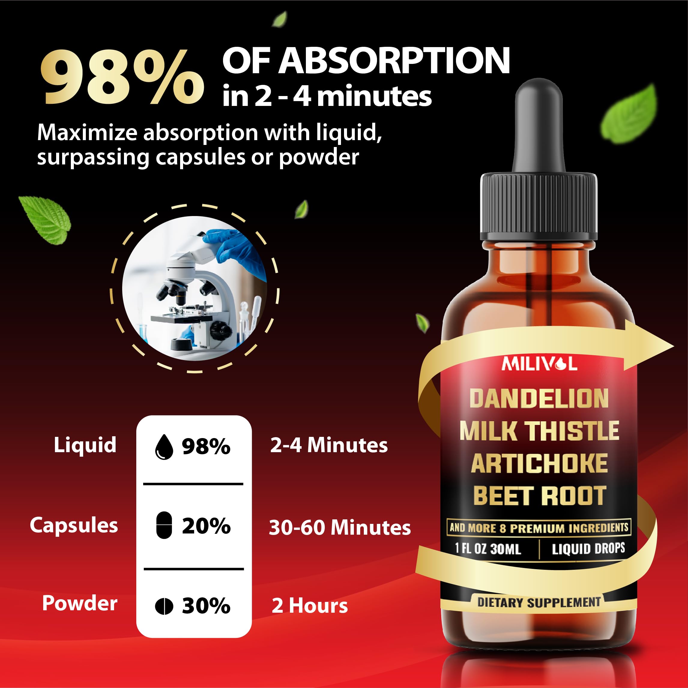 MILIVOL Dandelion Root Tincture 30ml with measuring dropper