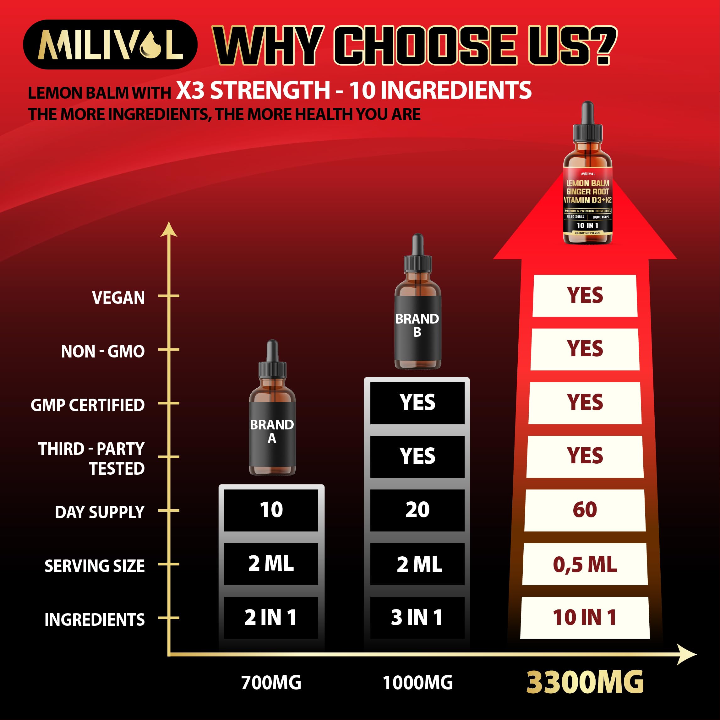 MILIVOL Lemon Balm Tincture in a glass with drink