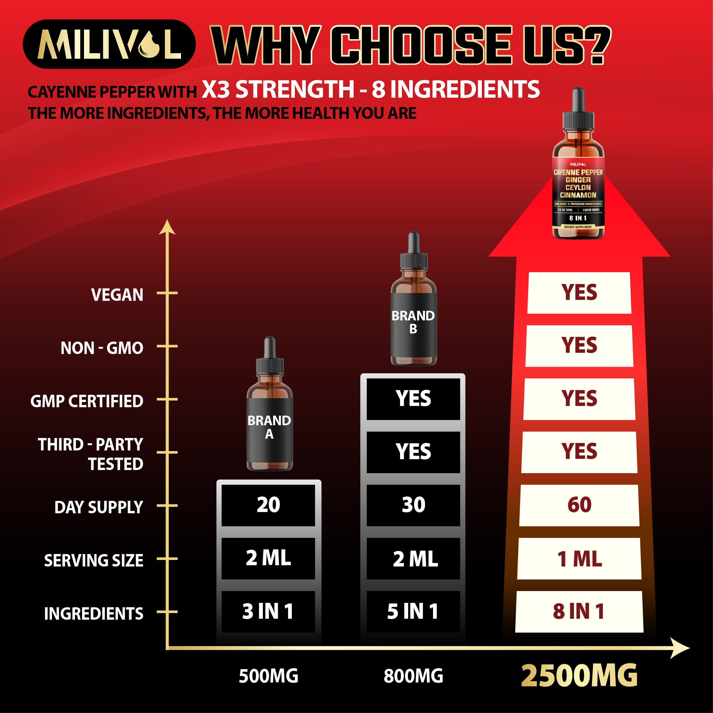 MILIVOL Liquid Cayenne Pepper Drops 60ml packaging