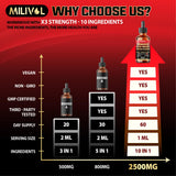 MILIVOL Wormwood Liquid Drops back view