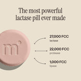 milktab Lactase Supplement side view of packaging