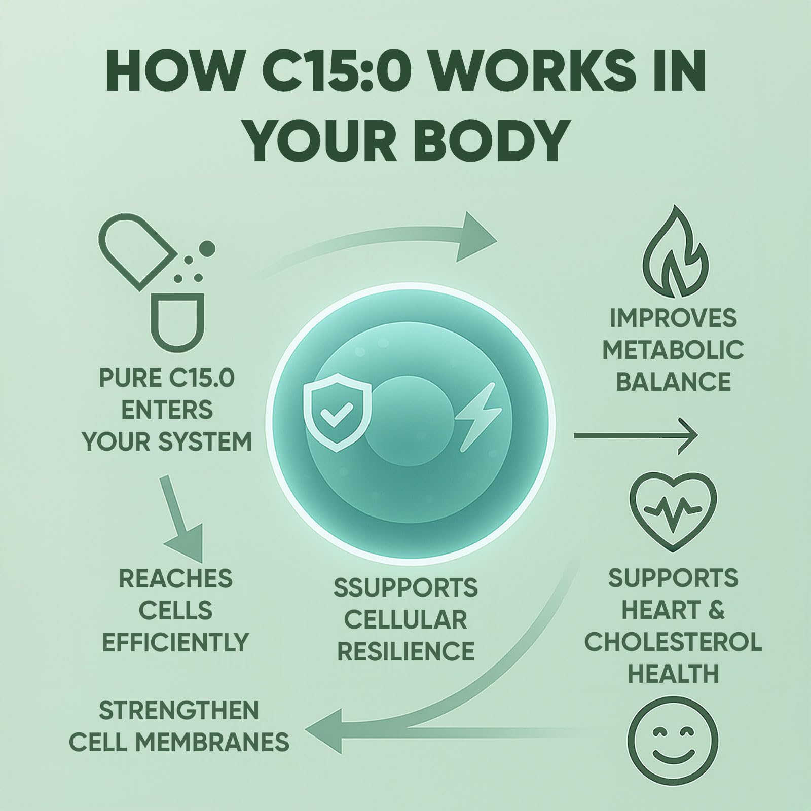 minyang C15:0 supplement capsules in hand