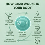 minyang C15:0 supplement capsules in hand