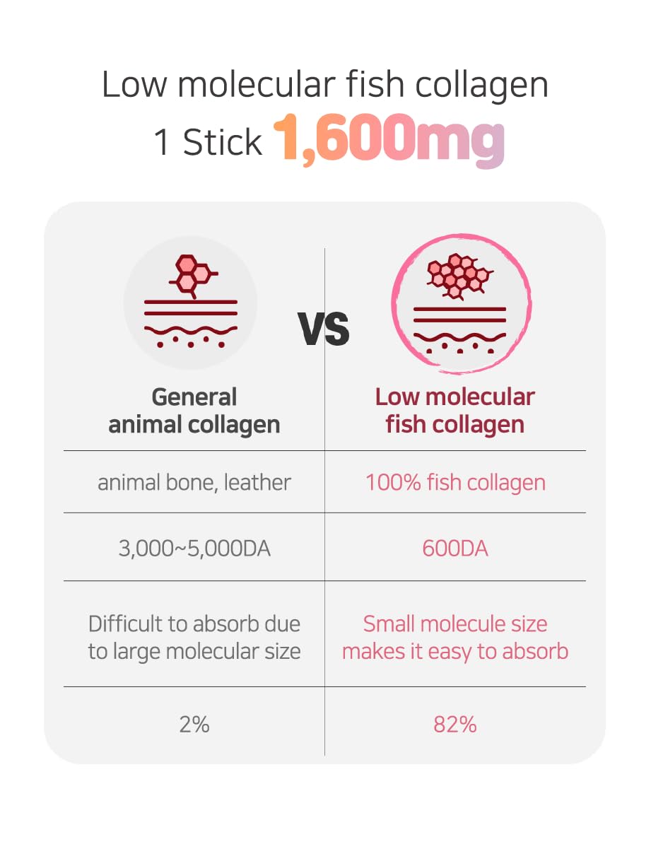 Mippeum Collagen Jelly Stick packaging side view