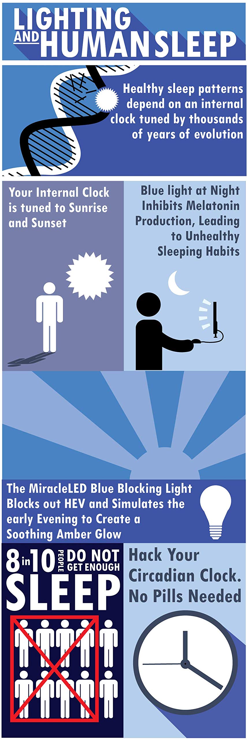 Miracle LED 12W Blue Blocking Sleep Bulb Amber Glow specifications