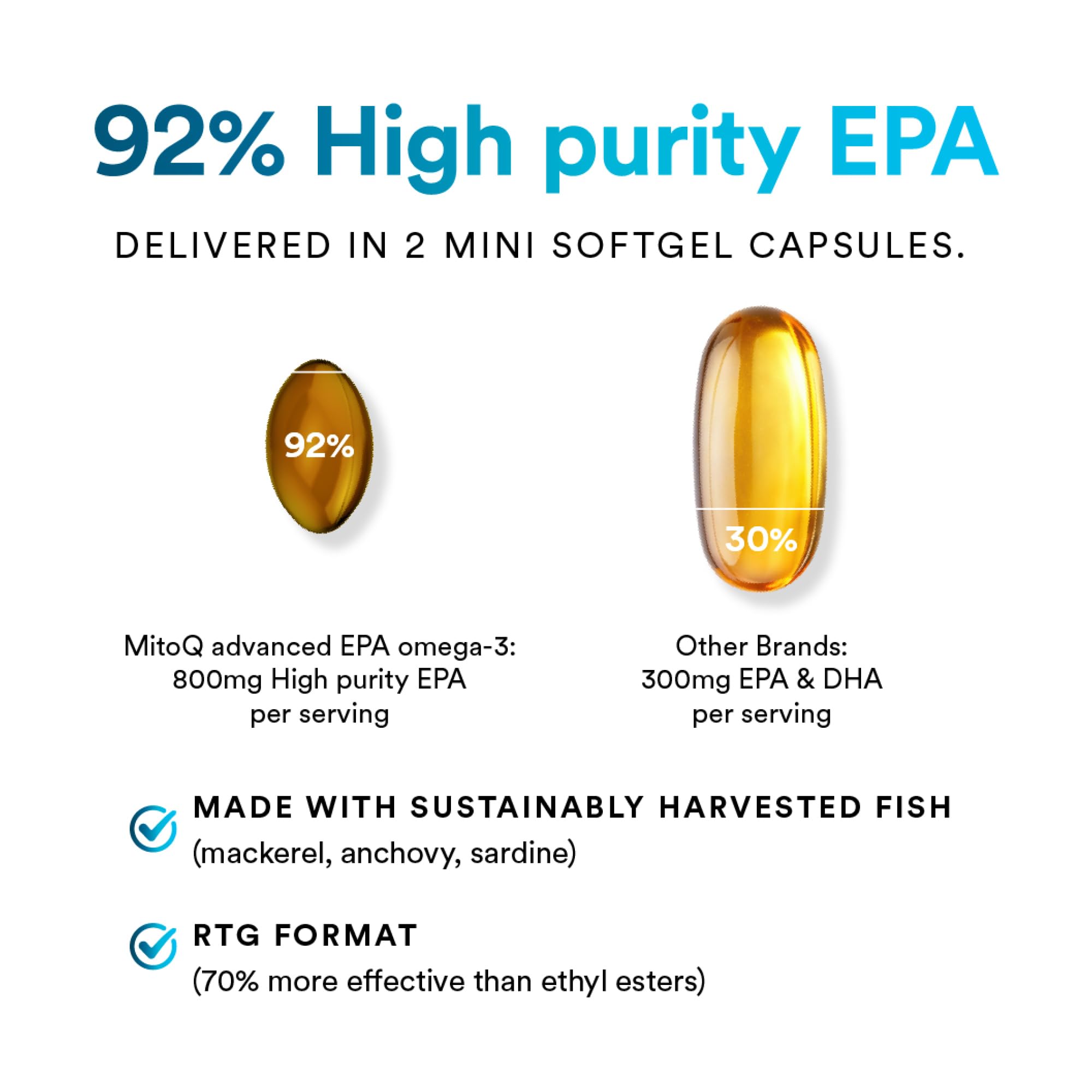 MitoQ Omega-3 EPA Fish Oil Softgels 800mg back view with ingredients