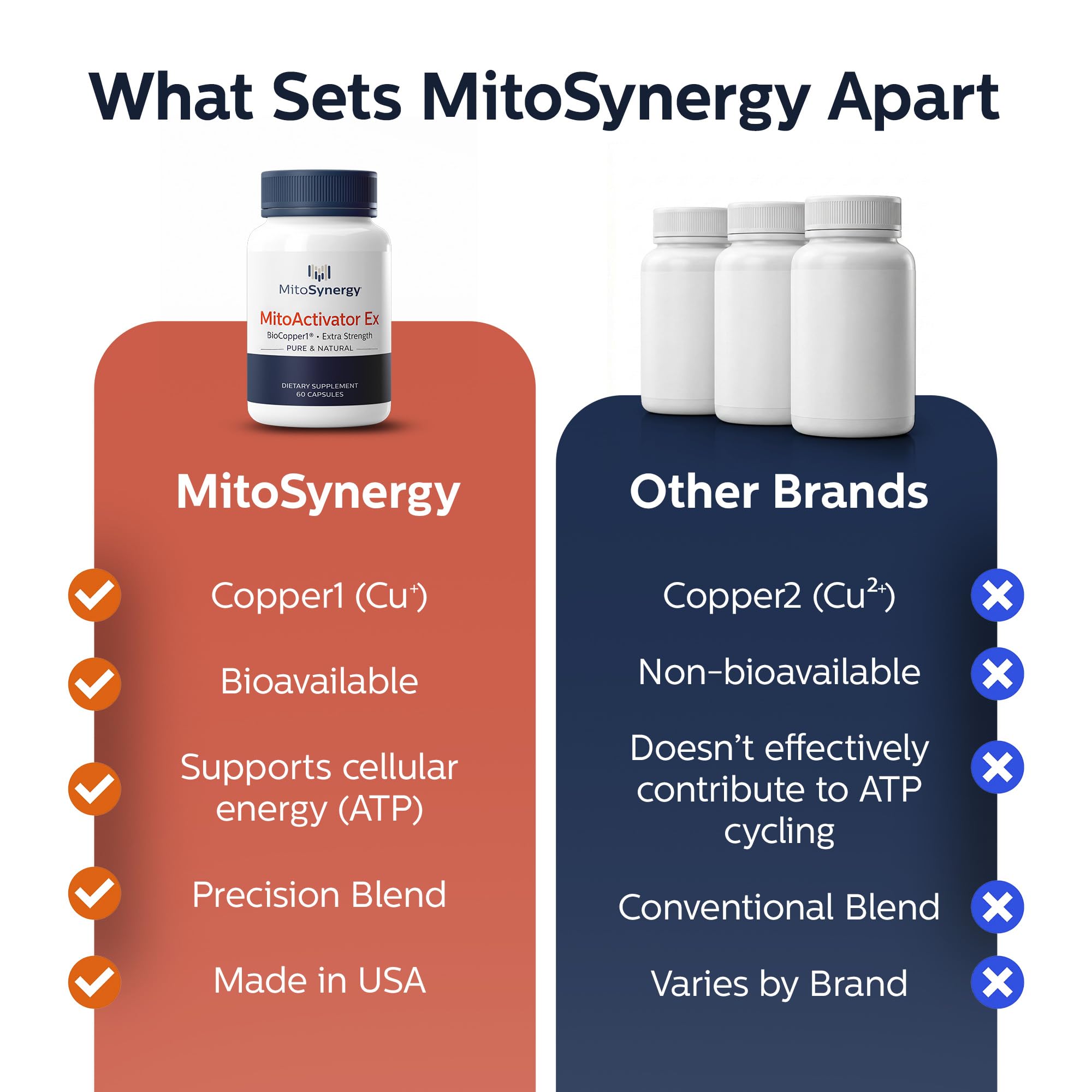 MitoSynergy Copper Supplement capsules close-up
