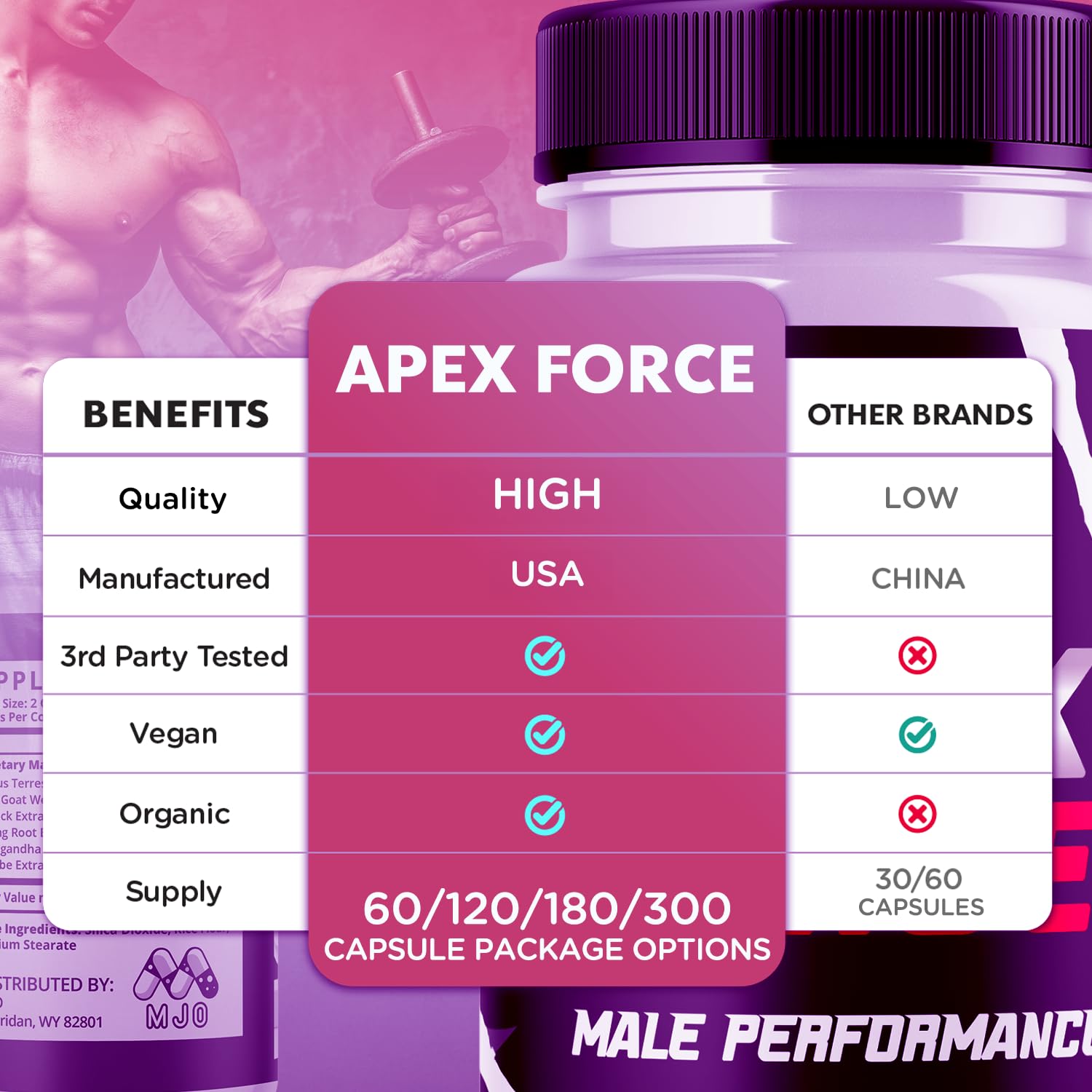 MJO Apex Force Capsules back view with ingredient list