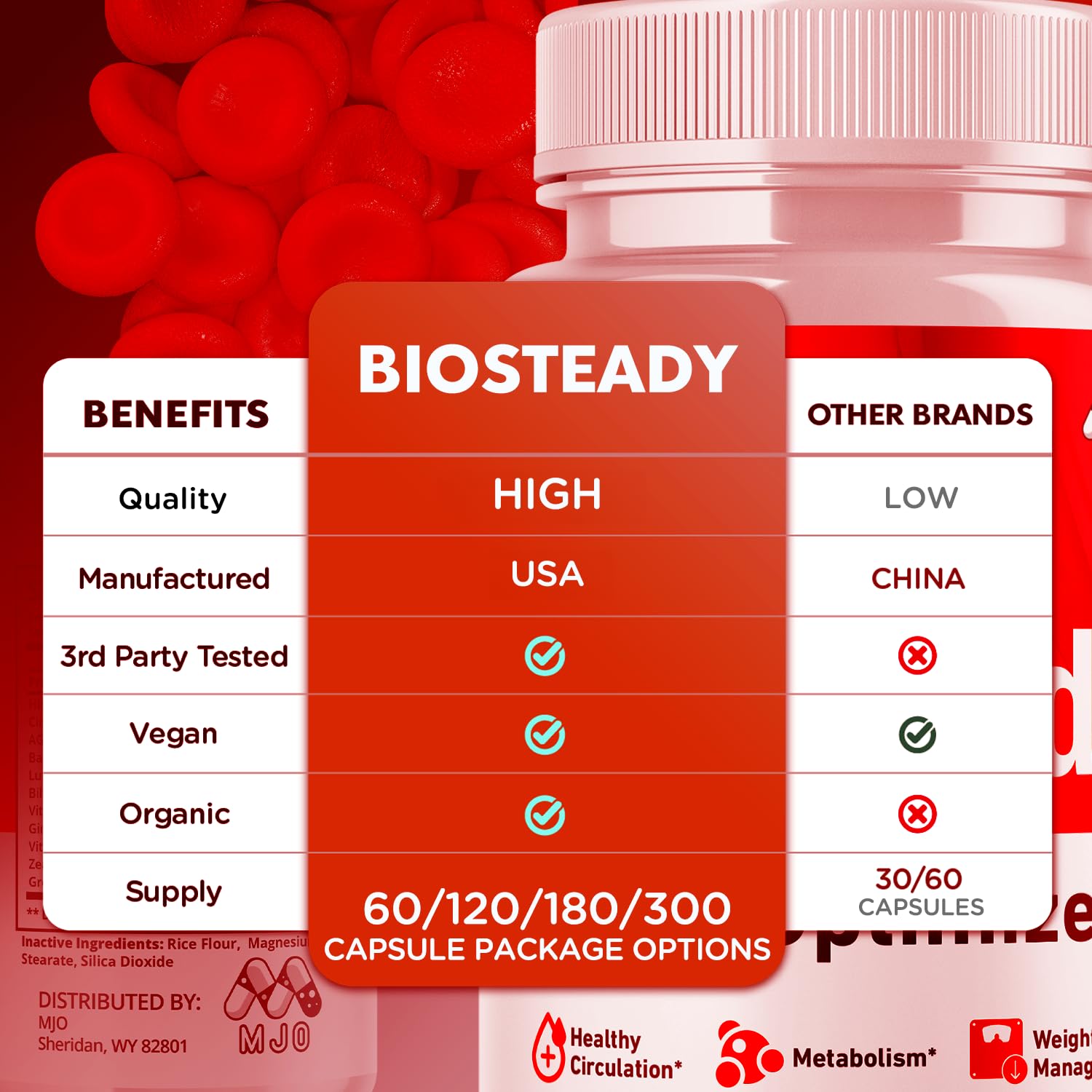 MJO Biosteady Capsules bottle with 30 servings