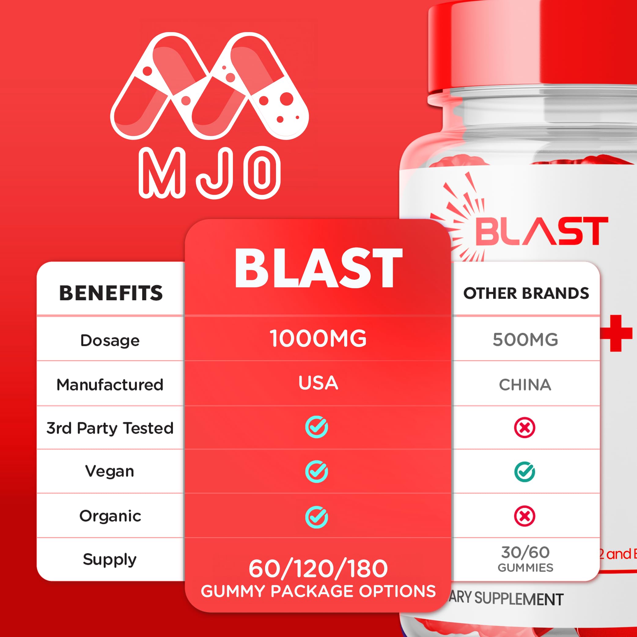 MJO Blast Keto Gummys 1000MG on a wooden table
