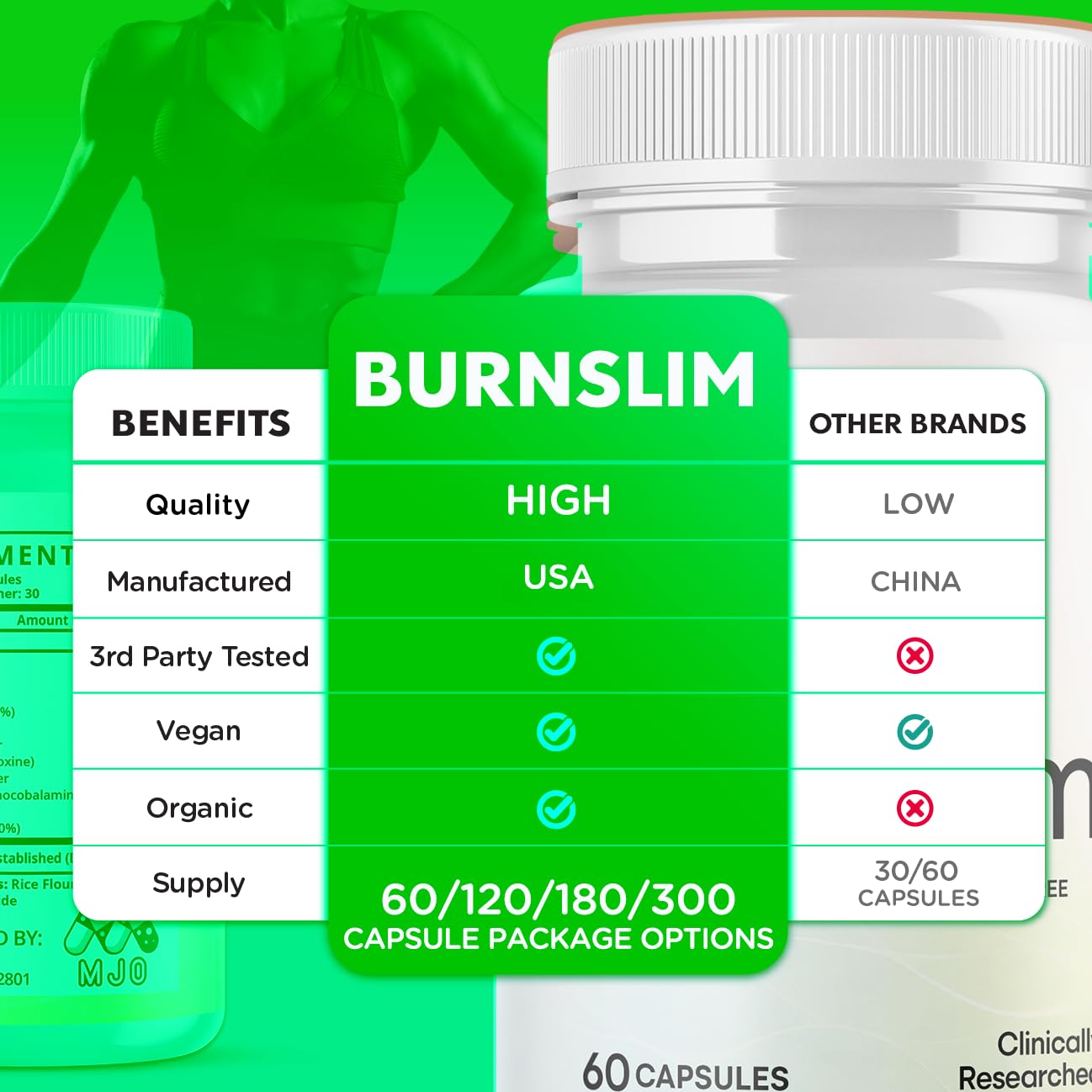MJO Burnslim Capsules back view with ingredient list