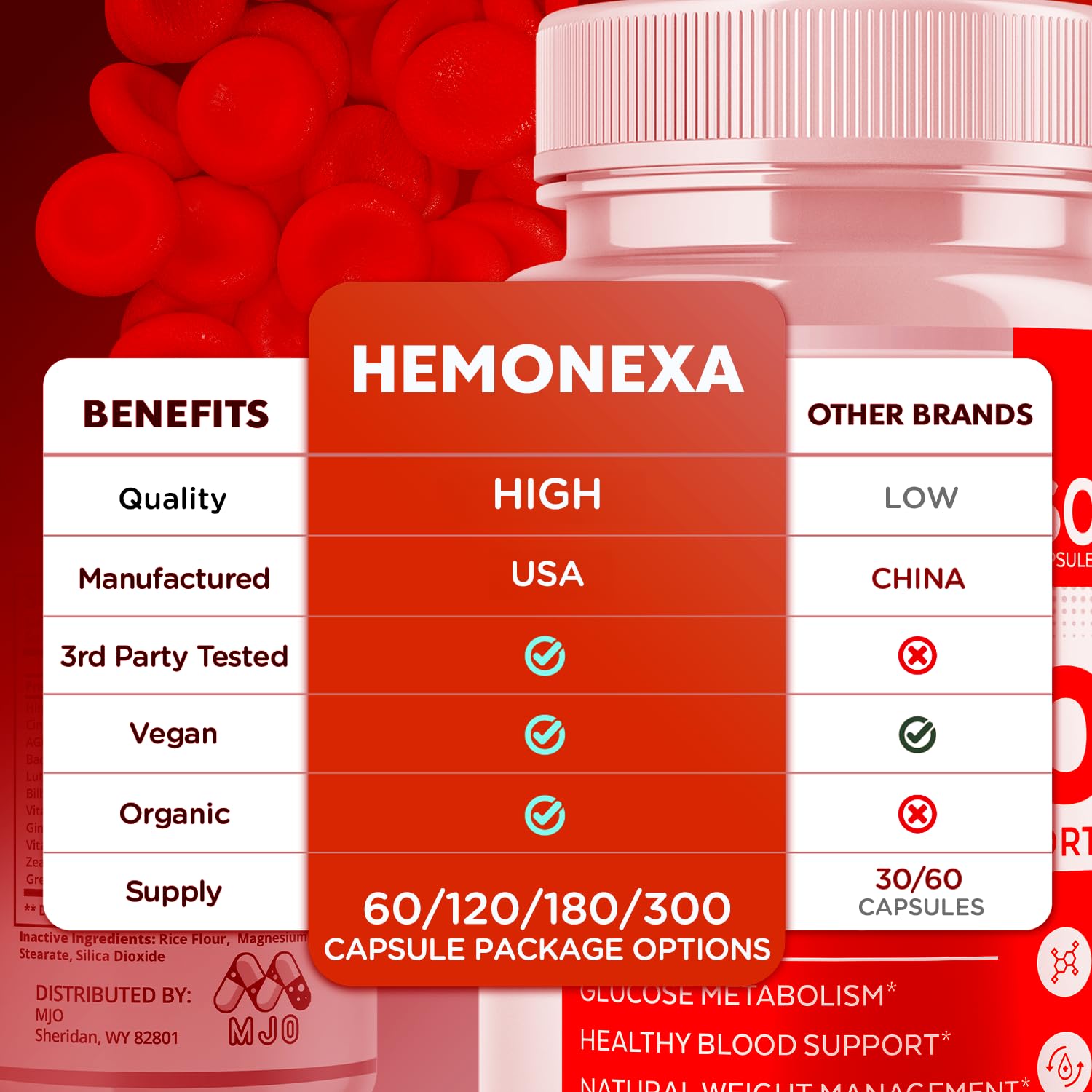 MJO HemoNexa Capsules back view with ingredient list