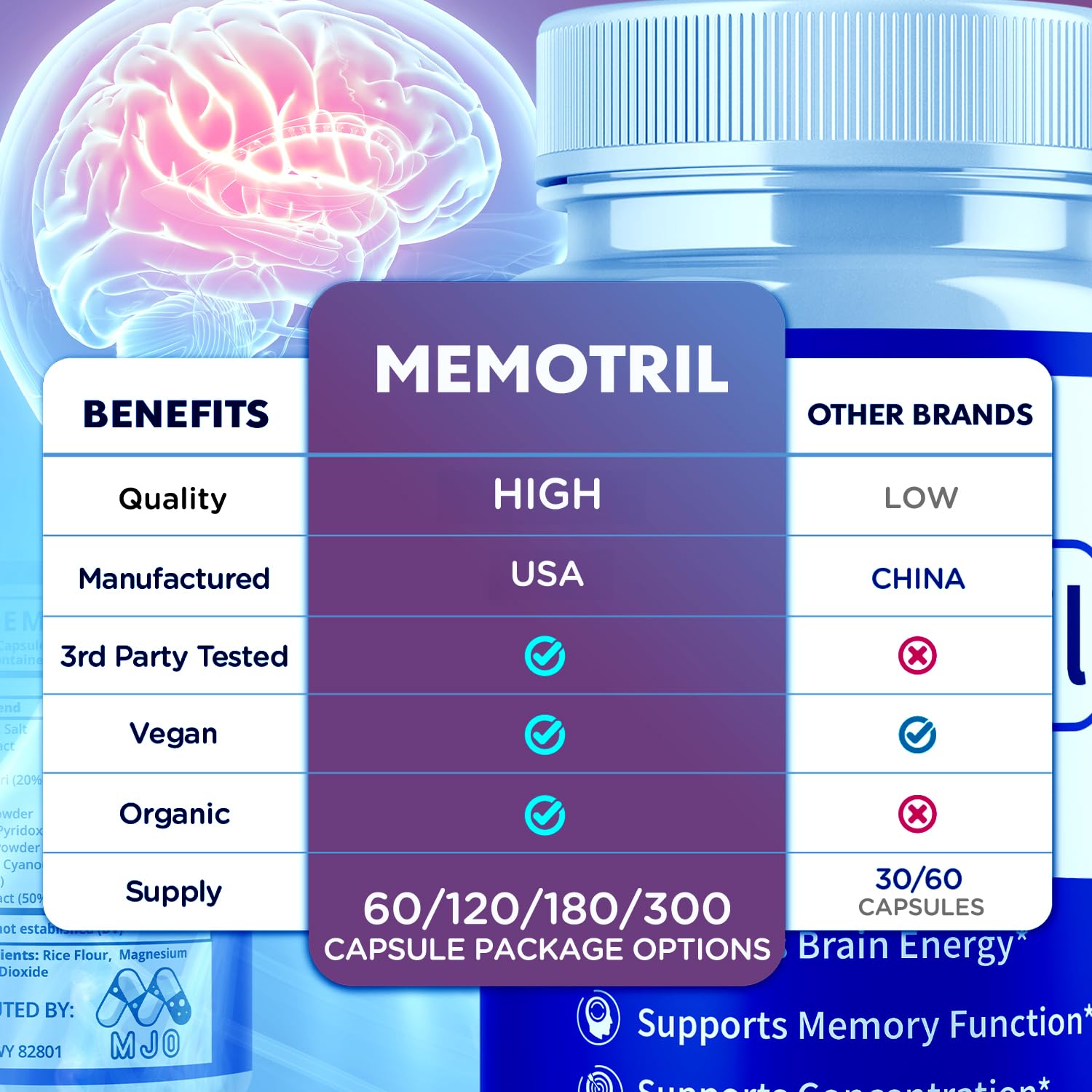 MJO Memotril Capsules side view highlighting capsule size
