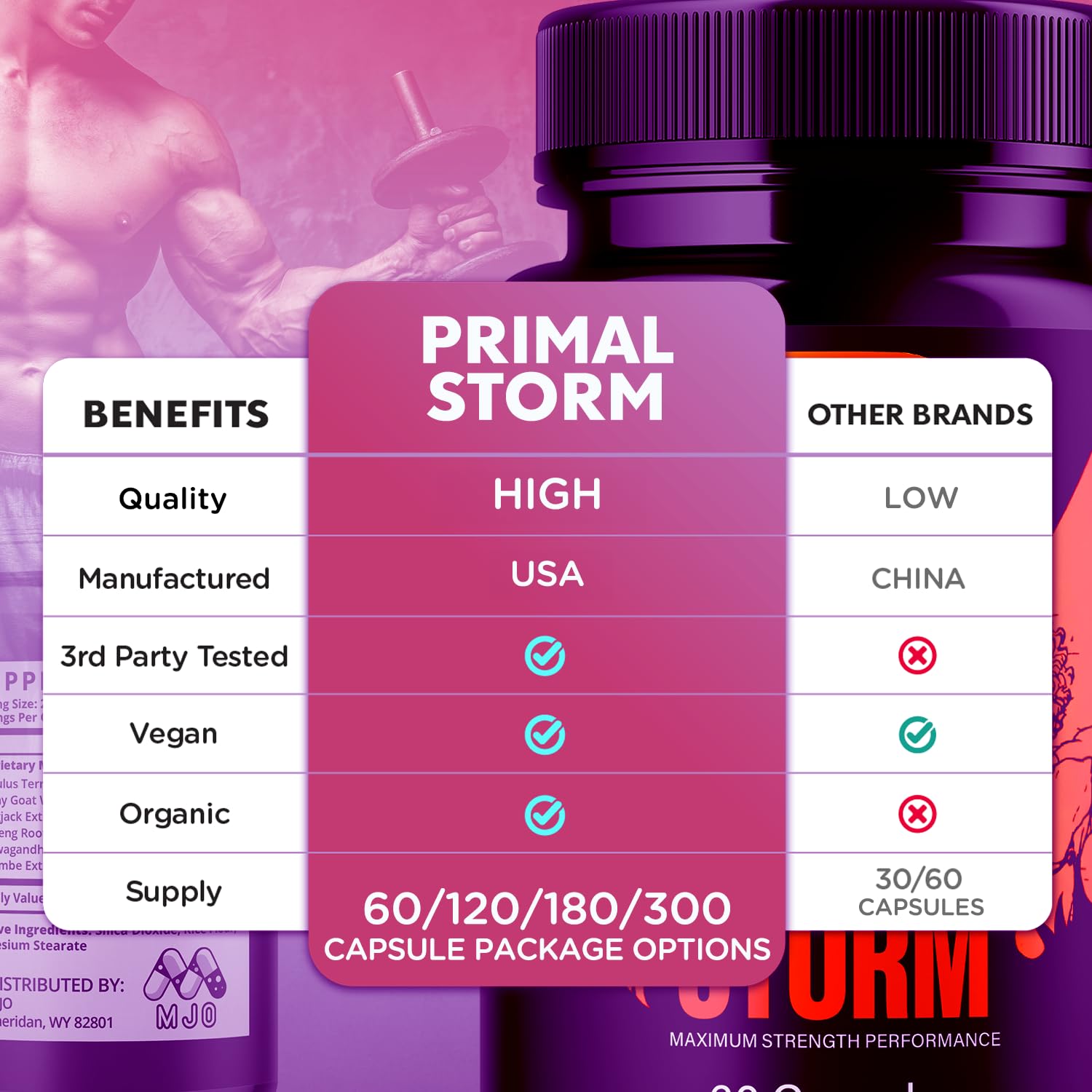 MJO Primal Storm Capsules close-up of capsules